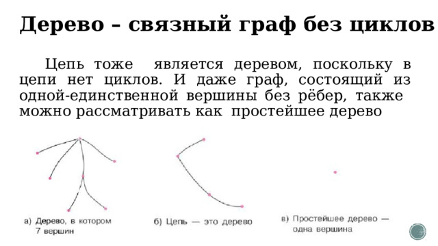 Дерево – связный граф без циклов Цепь тоже является деревом, поскольку в цепи нет циклов. И даже граф, состоящий из одной-единственной вершины без рёбер, также можно рассматривать как простейшее дерево 