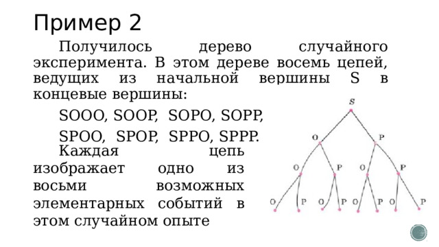 Пример 2 Получилось дерево случайного эксперимента. В этом дереве восемь цепей, ведущих из начальной вершины S в концевые вершины: SOOO, SOOP, SOPO, SOPP, SPOO, SPOP, SPPO, SPPP. Каждая цепь изображает одно из восьми возможных элементарных событий в этом случайном опыте 