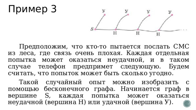 Пример 3 Предположим, что кто-то пытается послать СМС из леса, где связь очень плохая. Каждая отдельная попытка может оказаться неудачной, и в таком случае телефон предпримет следующую. Будем считать, что попыток может быть сколько угодно. Такой случайный опыт можно изобразить с помощью бесконечного графа. Начинается граф в вершине S, каждая попытка может оказаться неудачной (вершина Н) или удачной (вершина У). 