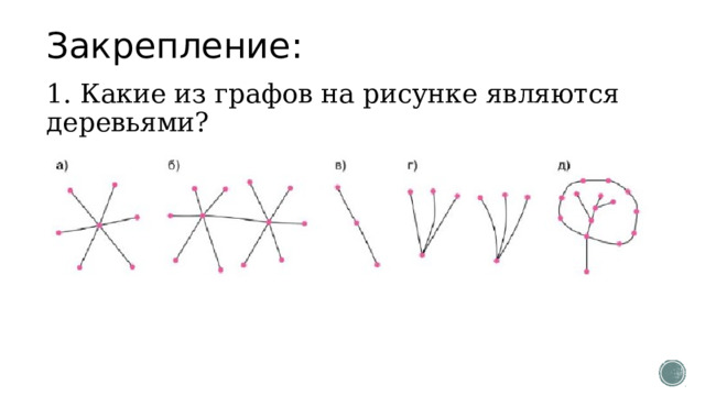 Закрепление: 1. Какие из графов на рисунке являются деревьями? 