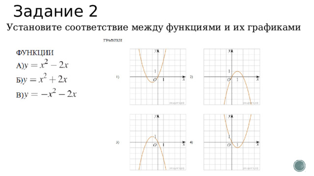 Задание 2 Установите соответствие между функциями и их графиками 