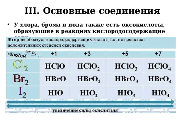 III. Основные соединения У хлора, брома и иода также есть оксокислоты, образующие в реакциях кислородосодержащие соли:  