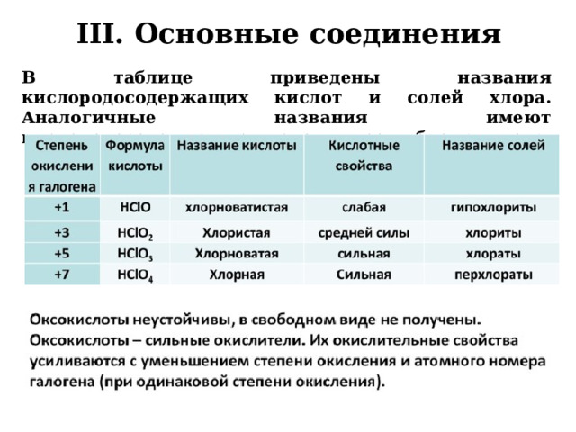 III. Основные соединения В таблице приведены названия кислородосодержащих кислот и солей хлора. Аналогичные названия имеют кислородосодержащие кислоты и соли брома и иода.   