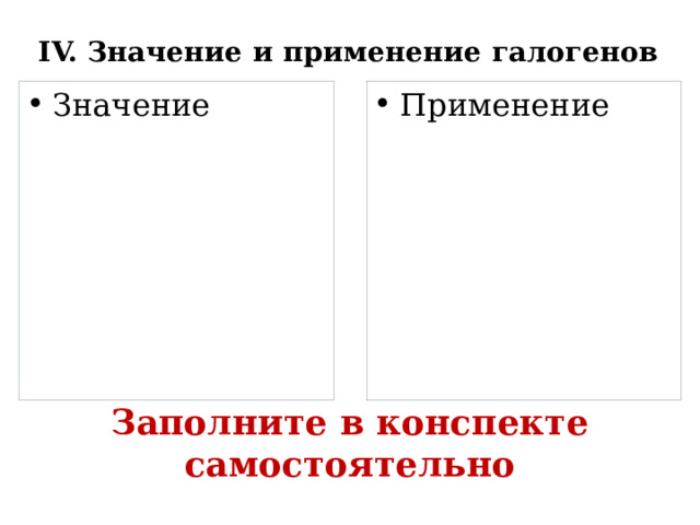 IV. Значение и применение галогенов Применение Значение Заполните в конспекте самостоятельно 