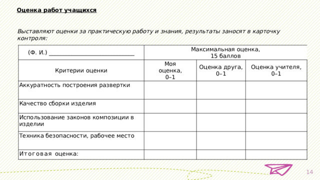 Оценка работ учащихся    Выставляют оценки за практическую работу и знания, результаты заносят в карточку контроля: (Ф. И.) ______________________________ Максимальная оценка, Критерии оценки Моя  оценка,  0–1 15 баллов Аккуратность построения развертки   Оценка друга,  0–1 Качество сборки изделия Оценка учителя,  0–1   Использование законов композиции в изделии     Техника безопасности, рабочее место         Итоговая  оценка:                