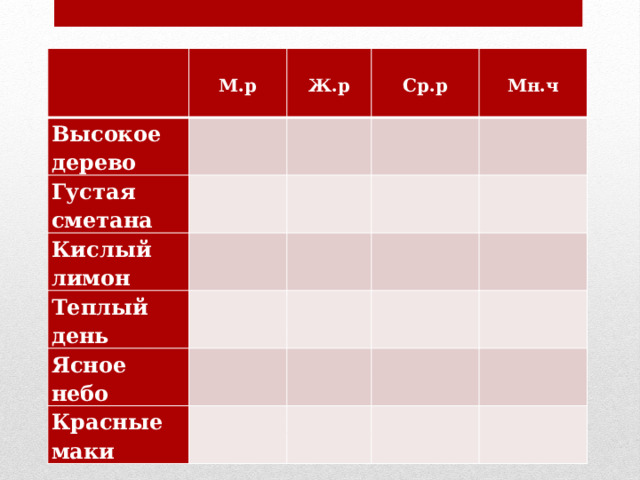    Высокое   М.р  Густая дерево   сметана   Кислый  Ж.р Теплый день    Ср.р     лимон Ясное небо   Мн.ч       Красные маки                             