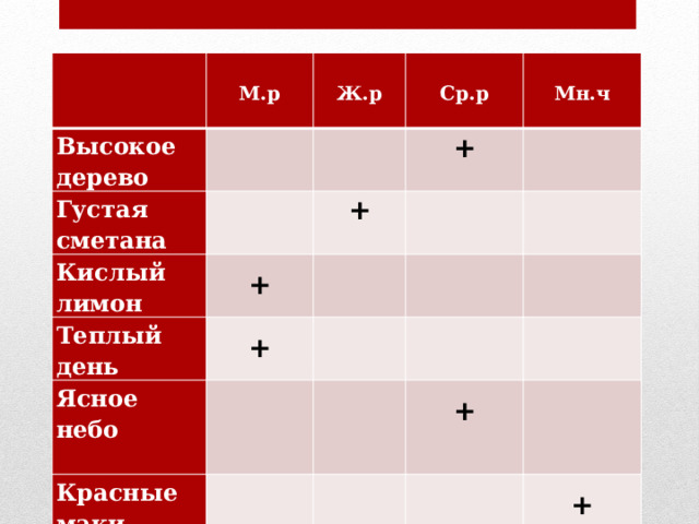    Высокое  М.р Густая дерево   Ж.р    Кислый   сметана Теплый день лимон      Ср.р         Ясное небо  Мн.ч           Красные маки   +   +         +        +               +   + 