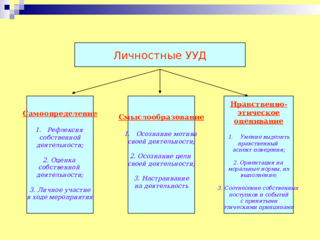 Предпринимательство. Основа классификации
