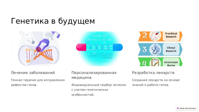 Генетика в будущем Лечение заболеваний Персонализированная медицина Разработка лекарств Генная терапия для исправления дефектов генов. Создание лекарств на основе знаний о работе генов. Индивидуальный подбор лечения с учетом генетических особенностей.  