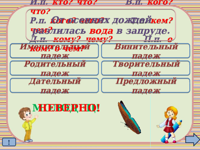 От осенних дождей разлилась вода в запруде. И.п. кто? что? В.п. кого? что? Р.п. кого? чего? Т.п. кем? чем? Д.п. кому? чему? П.п. о ком? о чём? Именительный падеж Винительный падеж  Родительный падеж Творительный падеж Дательный падеж Предложный падеж МОЛОДЕЦ! НЕВЕРНО! ! 