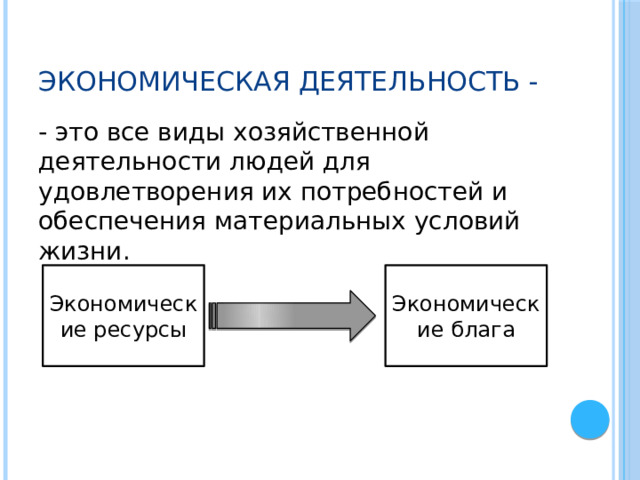 Экономическая деятельность - - это все виды хозяйственной деятельности людей для удовлетворения их потребностей и обеспечения материальных условий жизни. Экономические ресурсы Экономические блага 