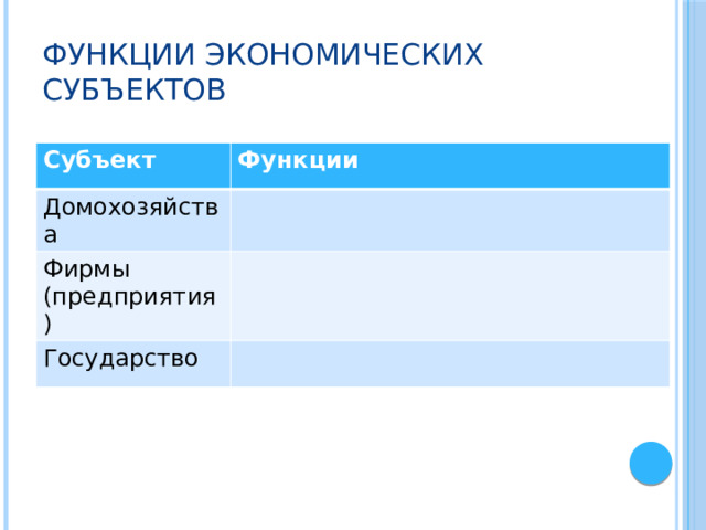Функции экономических субъектов Субъект Функции Домохозяйства Фирмы (предприятия) Государство 