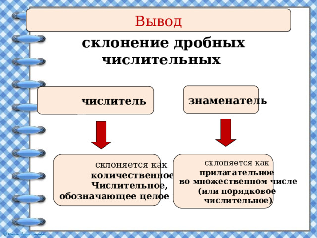 Вывод  склонение дробных числительных знаменатель числитель склоняется как прилагательное во множественном числе (или порядковое числительное) склоняется как  количественное Числительное, обозначающее целое число 