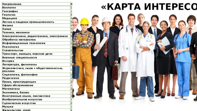 «КАРТА ИНТЕРЕСОВ» Направление №  Биология География 1  Геология 2  3  Медицина Легкая и пищевая промышленность 4  5  Физика Химия 6  Техника, механика 7  Электротехника, радиотехника, электроника 8  Обработка материалов 9  10  Информационные технологии Психология 11  Строительство 12  13  Транспорт, авиация, морское дело Военные специальности  14  История 15  16  Литература, филология Журналистика, связи с общественностью, реклама 17  18  Социология, философия Педагогика 19  20  Право, юриспруденция Сфера обслуживания 21  Математика 22  Экономика, бизнес 23 Иностранные языки, лингвистика 24 25 Изобразительное искусство Сценическое искусство 26 Музыка 27 28 Физкультура, спорт 29 
