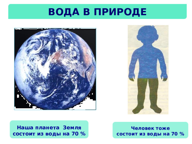 Вода в природе Наша планета Земля  состоит из воды на 70 % Человек тоже  состоит из воды на 70 % 