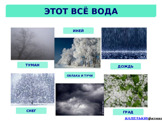 Этот всё вода ИНЕЙ ТУМАН ДОЖДЬ ОБЛАКА И ТУЧИ СНЕГ ГРАД КАПЕЛЬКИ( физминутка ) 
