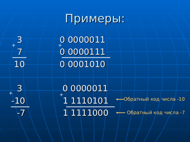 Примеры:  3 0 0000011  7 0 0000111  10 0 0001010  3 0 0000011 -10 1 1110101  -7 1 1111000 + + + + Обратный код числа -10 Обратный код числа -7 