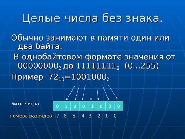Целые числа без знака. Обычно занимают в памяти один или два байта.  В однобайтовом формате значения от 00000000 2 до 11111111 2 (0…255) Пример 72 10 =1001000 2 Биты числа 0 1 0 0 0 1 0 0  номера разрядов 7 6 5 4 3 2 1 0 