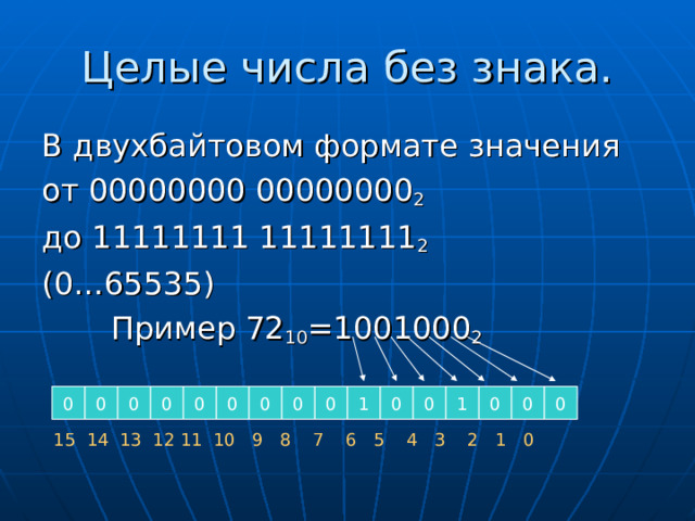 Целые числа без знака. В двухбайтовом формате значения от 00000000 00000000 2  до 11111111 11111111 2 (0…65535)  Пример 72 10 =1001000 2 0 0 0 0 0 0 0 0 0 0 1 0 0 0 1 0  15 14 13 12 11 10 9 8 7 6 5 4 3 2 1 0 
