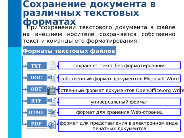 Сохранение документа в различных текстовых форматах При сохранении текстового документа в файле на  внешнем носителе сохраняется собственно текст и команды его форматирования. Форматы текстовых файлов  сохраняет текст без форматирования TXT  DOC  собственный формат документов Microsoft Word ODT  собственный формат документов OpenOffice.org Writer RTF  универсальный формат формат для хранения Web- страниц HTML  формат для представления в электронном виде печатных документов PDF  