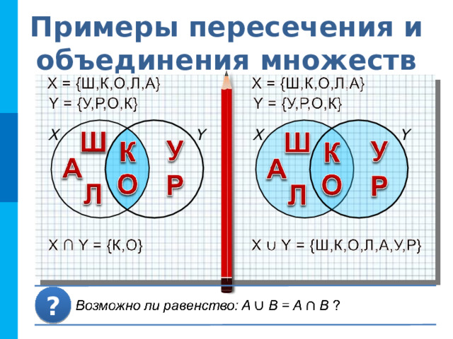 Числа на числовой прямой