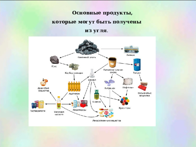 Основные продукты, которые могут быть получены из угля . 