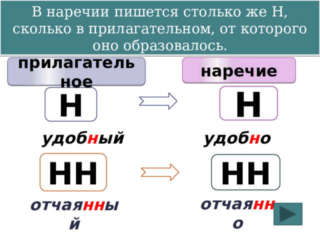 В наречии пишется столько же Н, сколько в прилагательном, от которого оно образовалось. Наречия часто образуются от прилагательных с помощью суффикса -о (-е) прилагательное наречие Н Н удоб н ый удоб н о НН НН отчая нн о отчая нн ый 