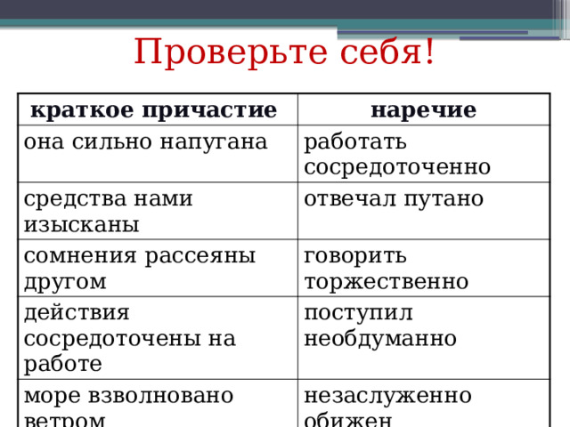 Проверьте себя! краткое причастие наречие она сильно напугана работать сосредоточенно средства нами изысканы отвечал путано сомнения рассеяны другом говорить торжественно действия сосредоточены на работе поступил необдуманно море взволновано ветром незаслуженно обижен 