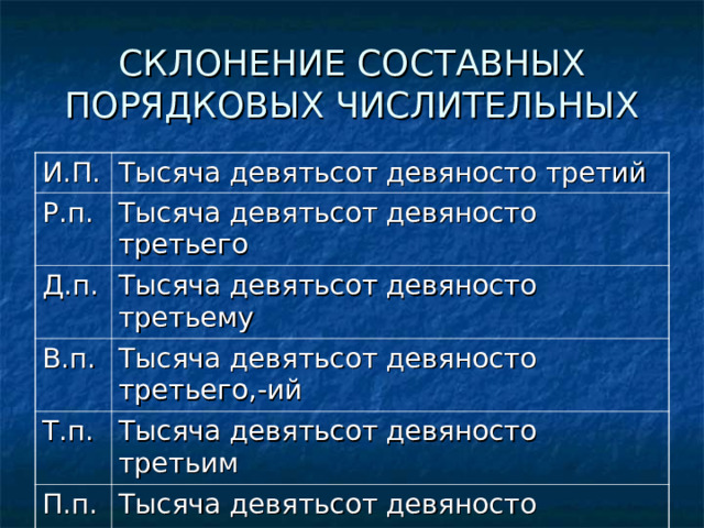 Связь между суммой и слагаемыми" 1 класс