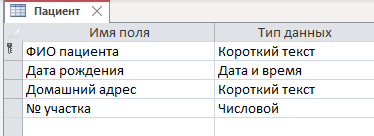 Практическая работа номер 1 заполните таблицу