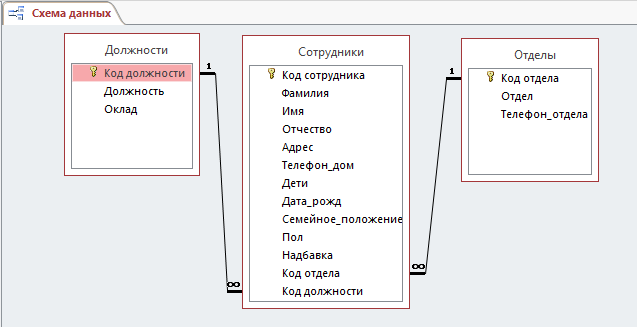 Посчитать сумму в Excel - НА ПРИМЕРАХ