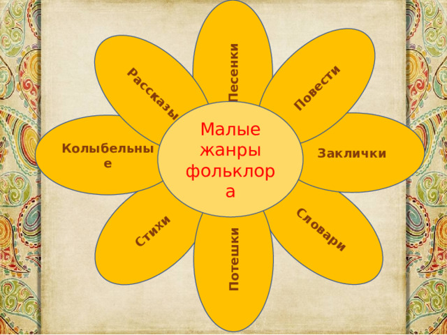 Словари Стихи Потешки Песенки Рассказы Повести Малые жанры фольклора Заклички Колыбельные 