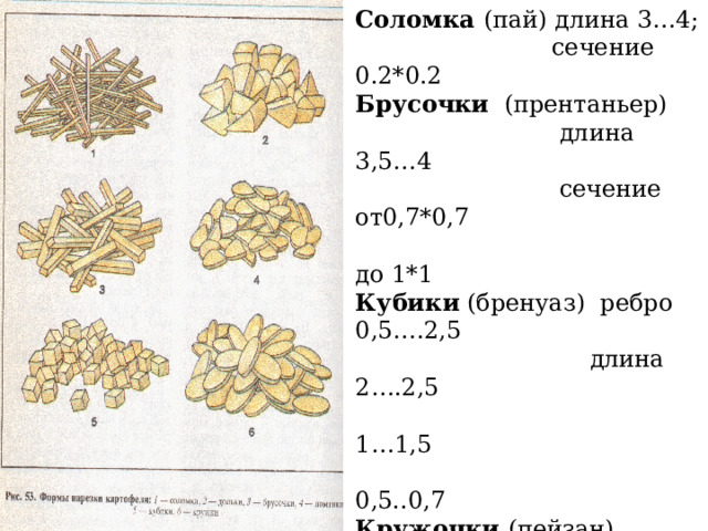 Соломка (пай) длина 3…4;  сечение 0.2*0.2 Брусочки (прентаньер)  длина 3,5…4  сечение от0,7*0,7  до 1*1 Кубики (бренуаз) ребро 0,5….2,5  длина 2….2,5  1…1,5  0,5..0,7 Кружочки (пейзан) диаметр по размеру средних клубней, толщина 0,2…0,3 Ломтики толщина 0,2…0,5 Долька длина по размеру клубней, но не более 4см 