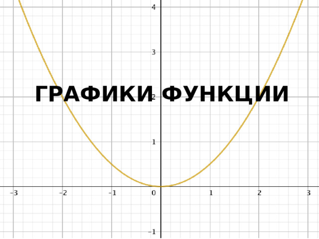 ГРАФИКИ ФУНКЦИИ 