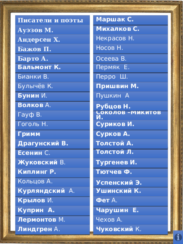 Маршак С. Писатели и поэты Ауэзов М. Михалков С. Андерсен Х. Некрасов Н. Носов Н. Бажов П. Барто А. Осеева В. Пермяк Е. Бальмонт К. Перро Ш. Бианки В. Пришвин М. Булычёв К. Бунин И. Пушкин А Волков А. Рубцов Н. Соколов –Микитов И. Гауф В. Суриков И. Гоголь Н. Сурков А. Гримм  Драгунский В.  Толстой А. Толстой Л. Есенин С. Тургенев И. Жуковский В. Тютчев Ф. Киплинг Р. Кольцов А. Успенский Э. Курляндский А. Ушинский К. Крылов И. Фет А. Чарушин Е. Куприн А. Чехов А. Лермонтов М. Линдгрен А. Чуковский К. 