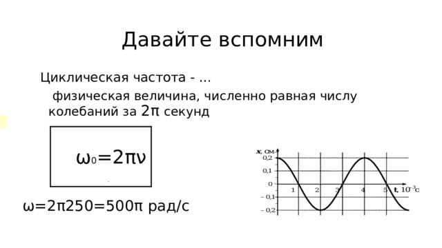 Как определить циклическую частоту колебаний по графику