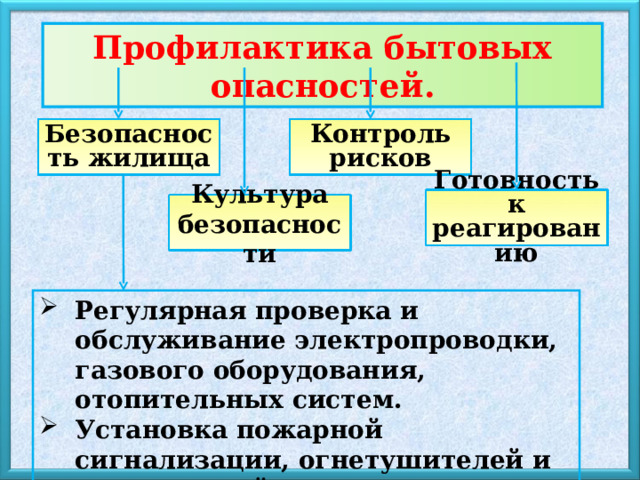 Профилактика бытовых опасностей . Безопасность жилища Контроль рисков Готовность к реагированию Культура безопасности Регулярная проверка и обслуживание электропроводки, газового оборудования, отопительных систем. Установка пожарной сигнализации, огнетушителей и медицинской аптечки. 
