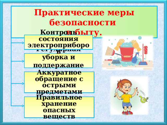 Практические меры безопасности в быту. Контроль состояния электроприборов Регулярная уборка и поддержание чистоты Аккуратное обращение с острыми предметами Правильное хранение опасных веществ 