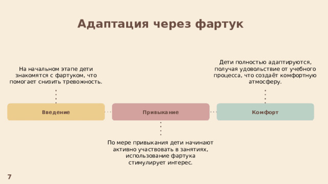 Адаптация через фартук На начальном этапе дети знакомятся с фартуком, что помогает снизить тревожность. Дети полностью адаптируются, получая удовольствие от учебного процесса, что создаёт комфортную атмосферу. Введение Привыкание Комфорт По мере привыкания дети начинают активно участвовать в занятиях, использование фартука стимулирует интерес. 7  