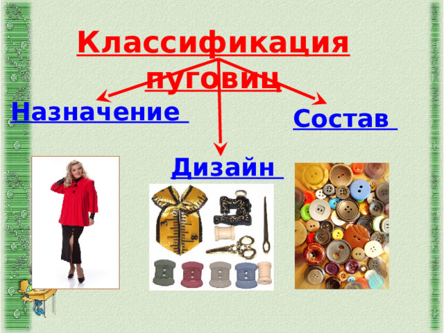 Классификация пуговиц Назначение Состав Дизайн  