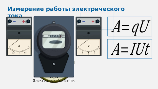 Примеры действия электрического тока схема Технологическая карта открытого урока по теме_Работа и мощность электрического т