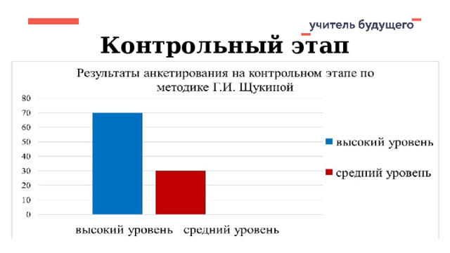 Контрольный этап 