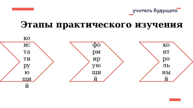 Этапы практического изучения констатирующий формирующий контрольный 