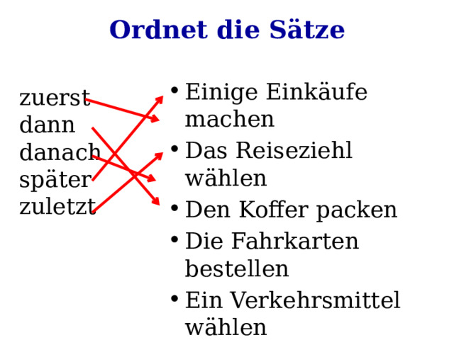 Ordnet die Sätze zuerst  dann  danach  später  zuletzt Einige Einkäufe machen Das Reiseziehl wählen Den Koffer packen Die Fahrkarten bestellen Ein Verkehrsmittel wählen 