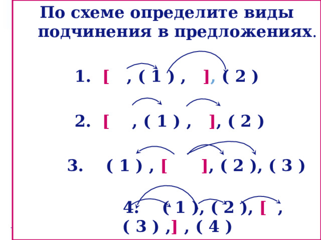 По схеме определите виды подчинения в предложениях . 1.  [  , ( 1 ) ,  ] , ( 2 )   2.  [  , ( 1 ) ,  ] , ( 2 )   3. ( 1 ) ,  [  ] , ( 2 ), ( 3 )     4. ( 1 ), ( 2 ),  [  , ( 3 ) , ]  , ( 4 ) 