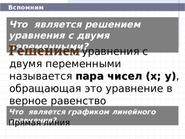  Вспомним Что является решением уравнения с двумя переменными? уравнения с двумя переменными называется пара чисел (х; у) , обращающая это уравнение в верное равенство Что является графиком линейного уравнения? Прямая линия 
