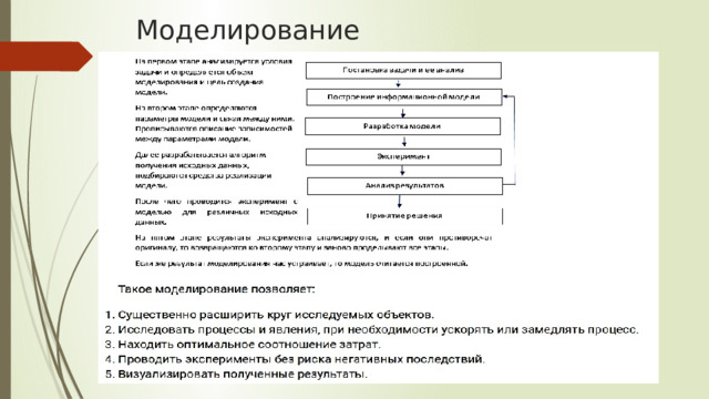Моделирование 