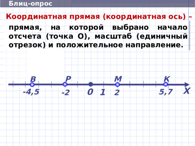  Блиц-опрос Координатная прямая (координатная ось) – прямая, на которой выбрано начало отсчета (точка О), мас­штаб (единичный отрезок) и положительное направление. Р М К В Х 0 1 -4,5 5,7 -2 2  2 