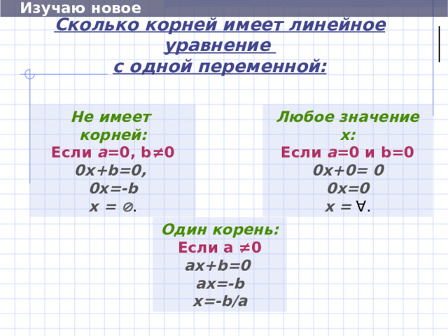  Изучаю новое Сколько корней имеет линейное уравнение  с одной переменной: Не имеет корней: Любое значение х: Если а =0, b ≠0 Если а =0 и b =0 0х+ b =0, 0х=- b х =  . 0х+0=  0 0х=0 х =   ∀ . Один корень: Если а ≠0 a х+ b =0  a х=- b х=- b / a 8 