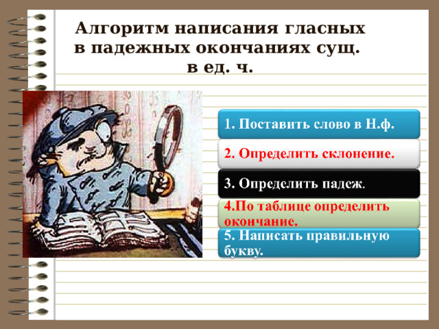 Правописание безударных гласных примеры слов